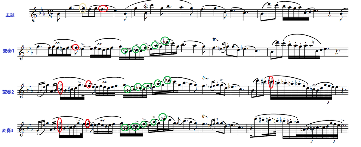 ノクターン主題と変奏、旋律の変遷の様子
