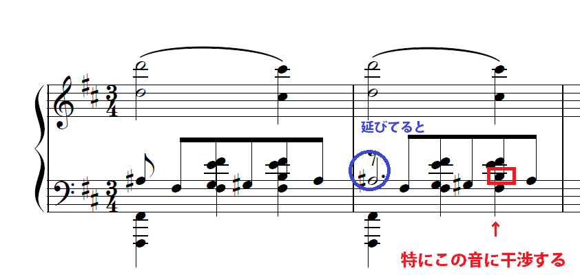 干渉を防ぐ措置