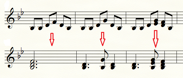 アルペジオの場合の和音の考え方