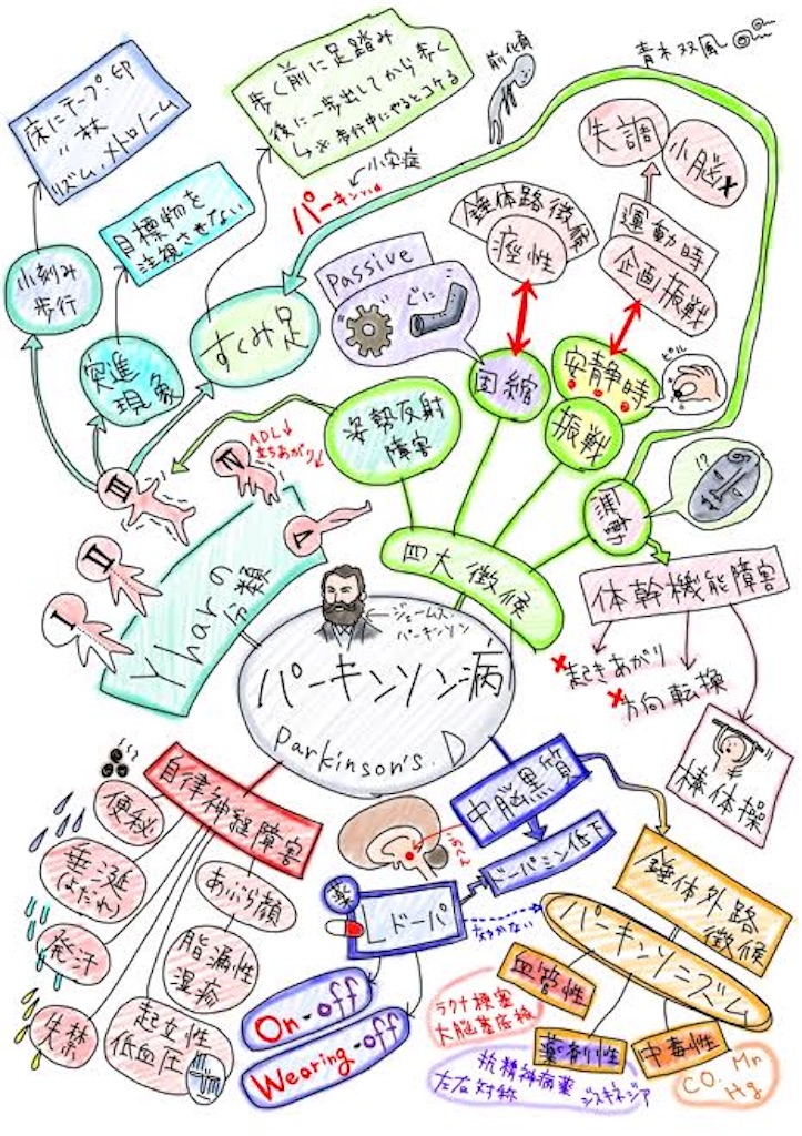 f:id:imEnglish:20210221002656j:image f:id:imEnglish:20210221002656j:image