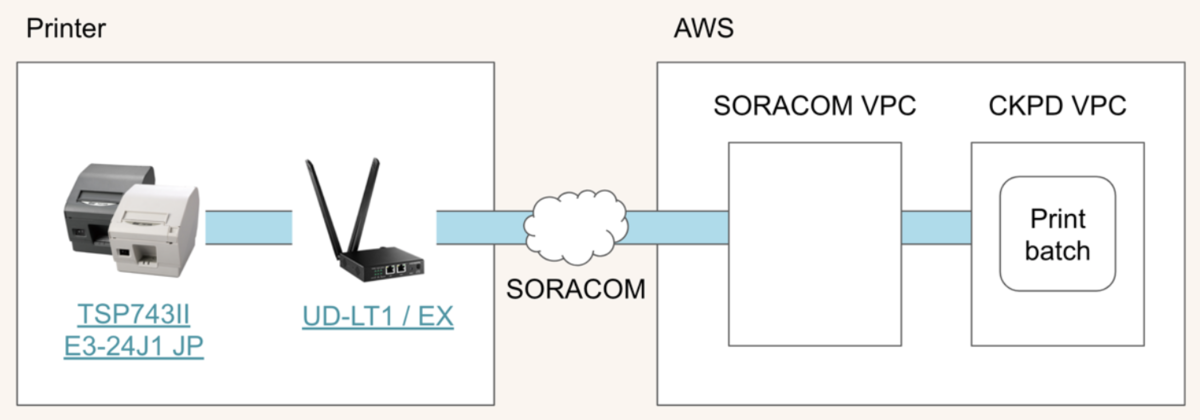 f:id:ima_shin:20190410171946p:plain f:id:ima_shin:20190410171946p:plain