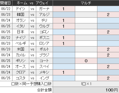 ワールドカップtoto