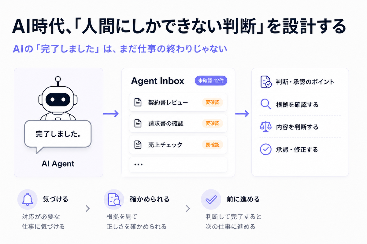 AIの"完了しました"、は仕事の終わりじゃない