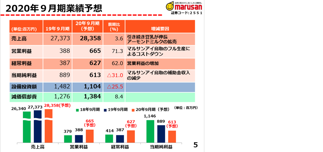 f:id:imacyu:20200225225654p:plain