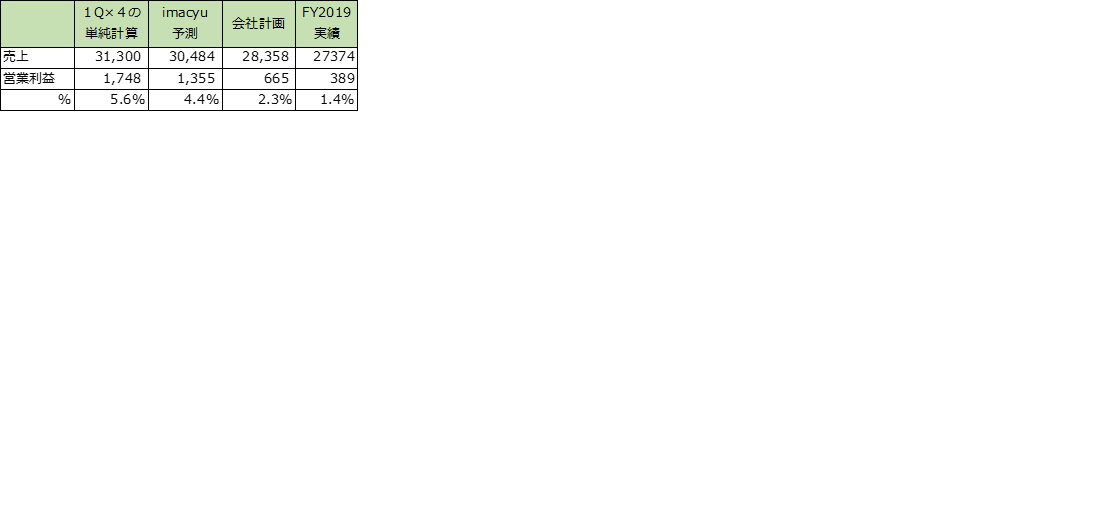 f:id:imacyu:20200225225809p:plain