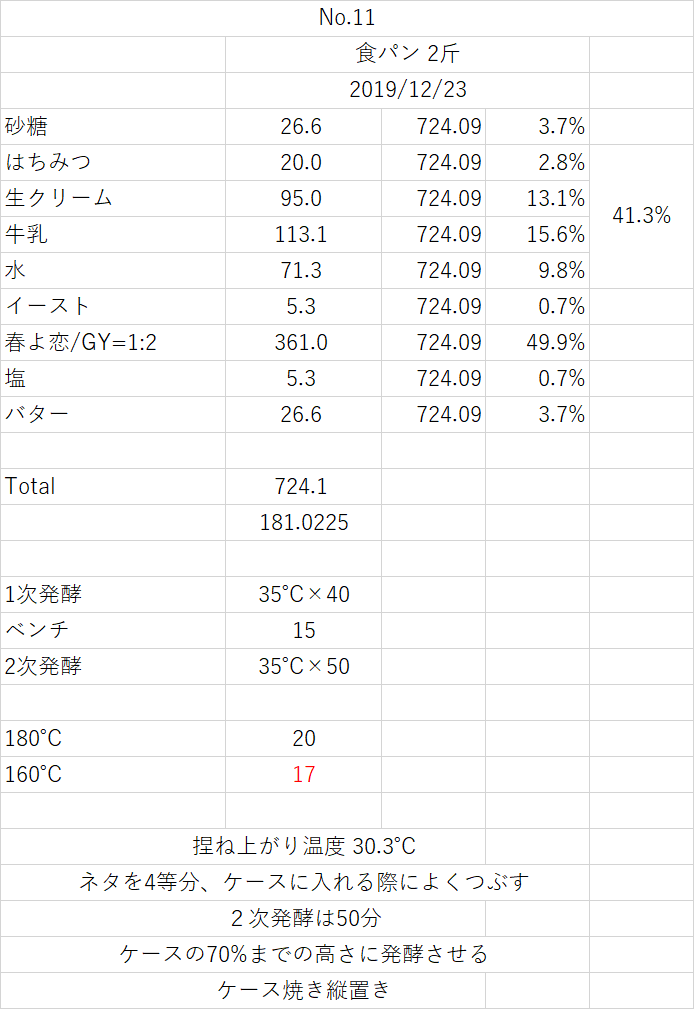 f:id:imacyu:20200227225821p:plain f:id:imacyu:20200227225821p:plain