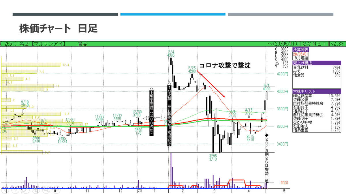 f:id:imacyu:20200502013114p:plain