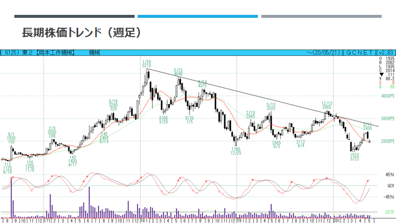 f:id:imacyu:20200521215333p:plain
