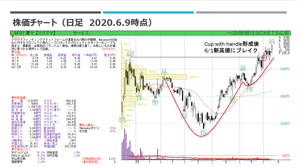 f:id:imacyu:20200611105217p:plain