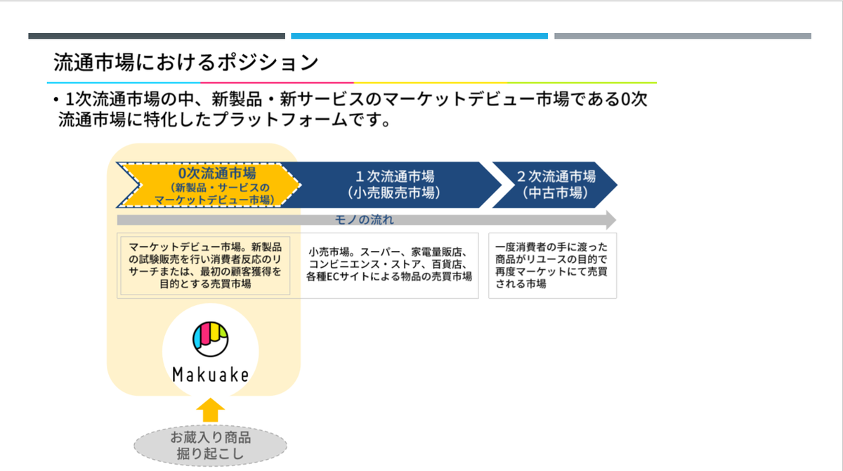 f:id:imacyu:20200611105256p:plain