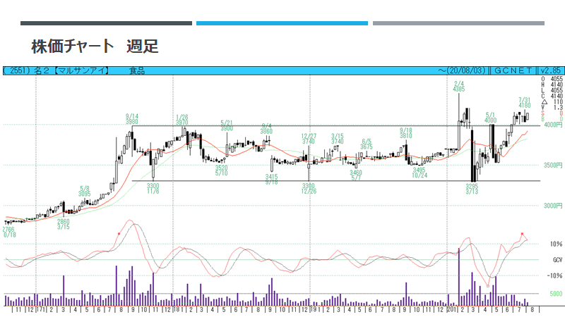 f:id:imacyu:20200803215144p:plain