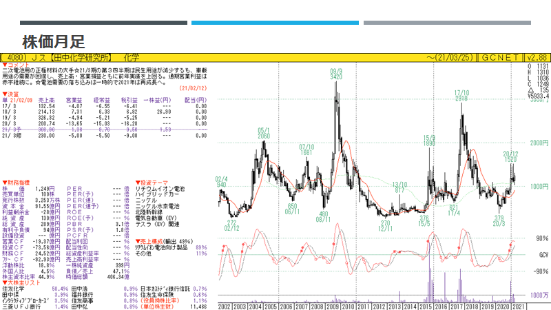 f:id:imacyu:20210401213214p:plain