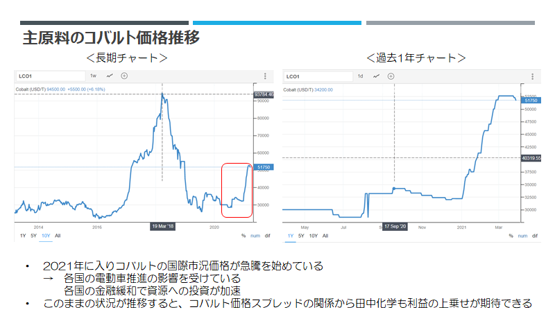 f:id:imacyu:20210401213459p:plain