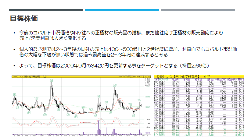 f:id:imacyu:20210401214723p:plain