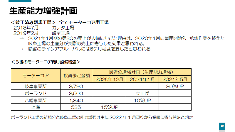 f:id:imacyu:20210401222934p:plain
