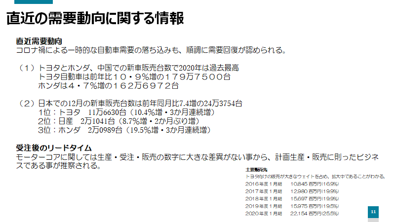 f:id:imacyu:20210401222945p:plain