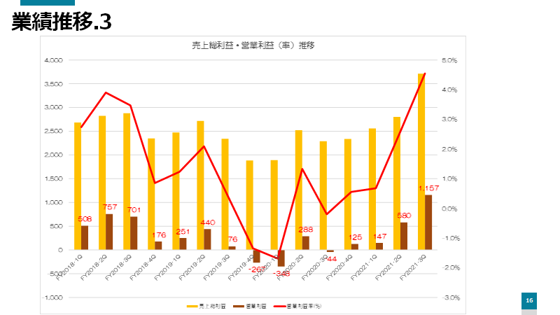 f:id:imacyu:20210401223046p:plain