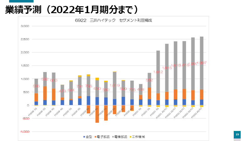 f:id:imacyu:20210401223118p:plain