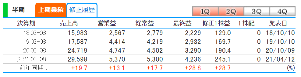 f:id:imacyu:20210413171402p:plain