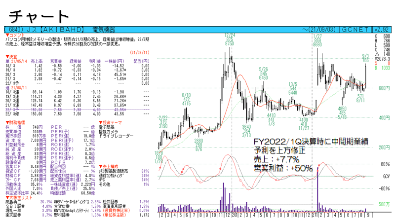 f:id:imacyu:20210908103348p:plain