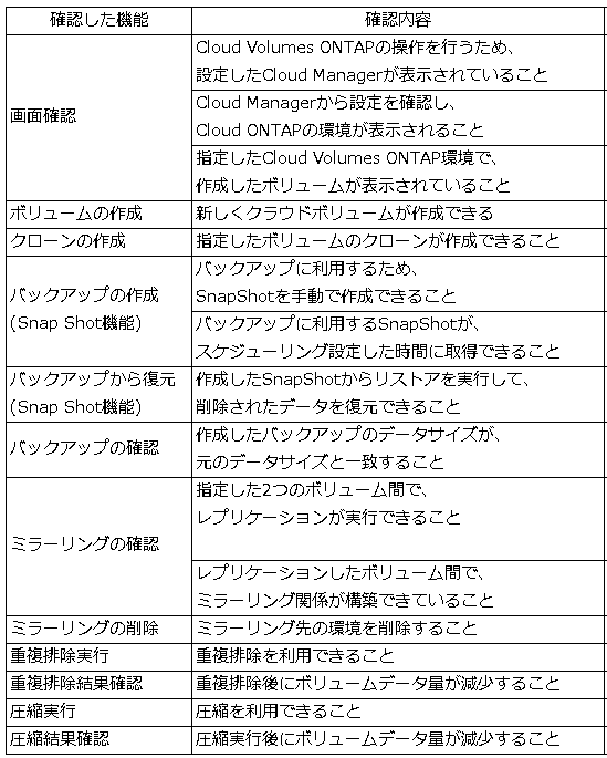 f:id:imadafv:20200212185634p:plain