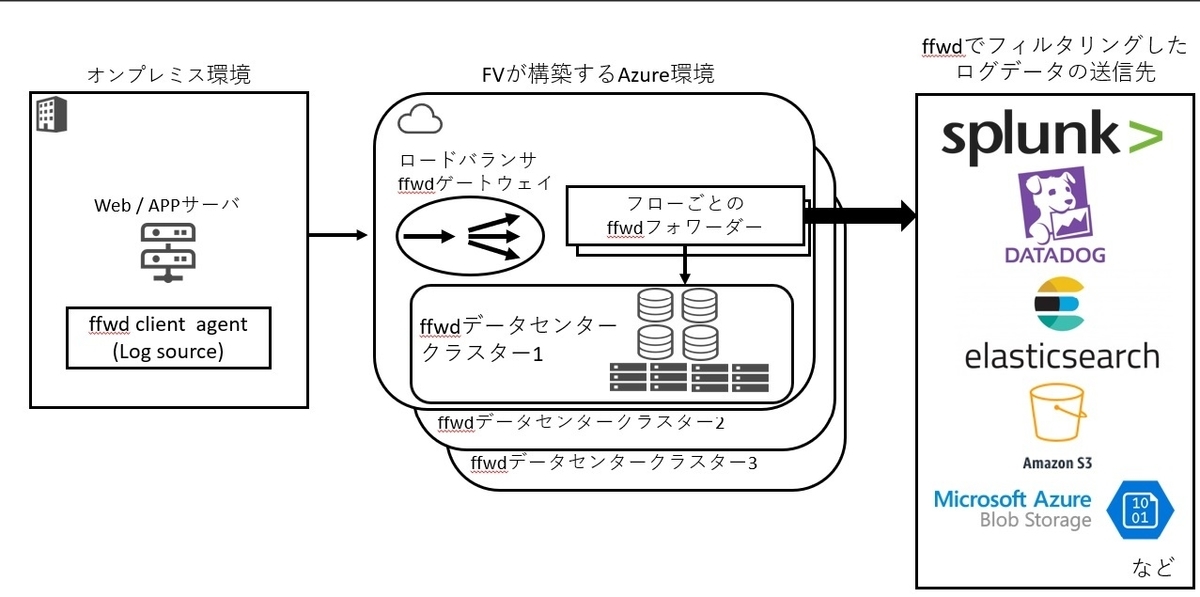 f:id:imadafv:20220120120420j:plain