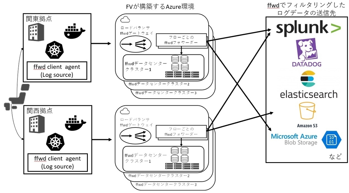 f:id:imadafv:20220120121436j:plain