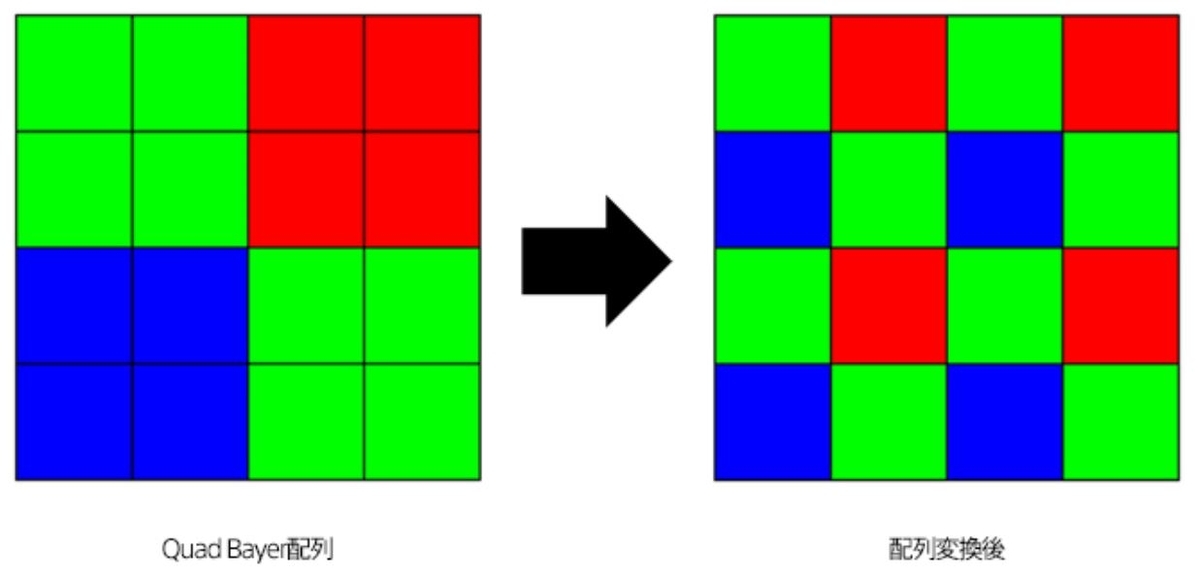 f:id:image-sensor:20200214051243j:plain