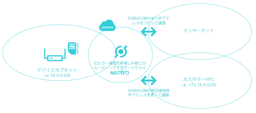 f:id:imai-factory:20211216120008p:plain