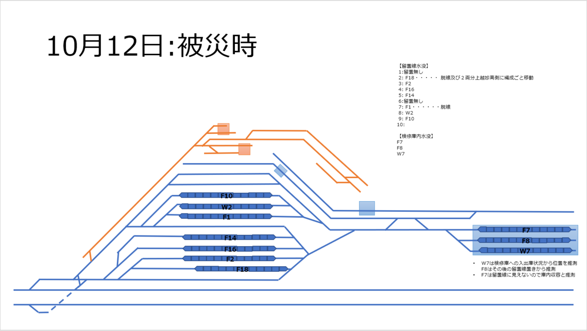 f:id:imaisato:20200320184805p:plain f:id:imaisato:20200320184805p:plain