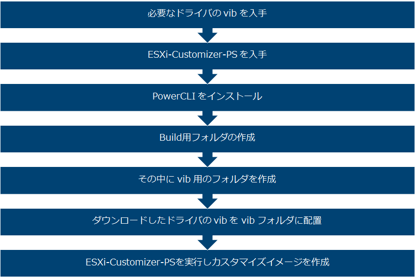 f:id:imaisato:20200411001031p:plain f:id:imaisato:20200411001031p:plain