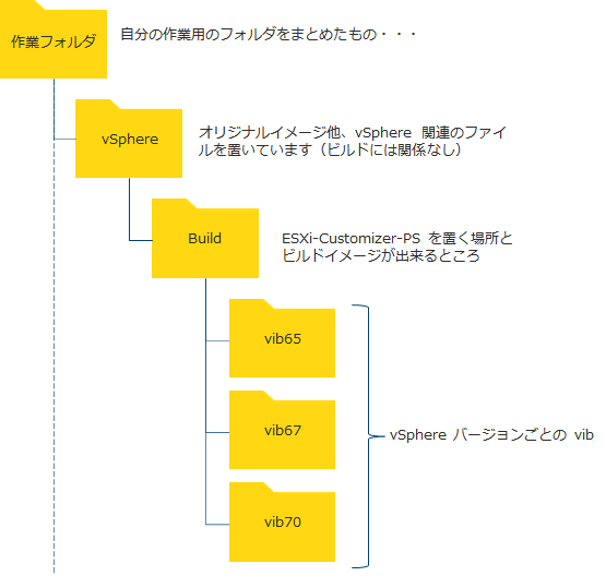 f:id:imaisato:20200411010407p:plain f:id:imaisato:20200411010407p:plain