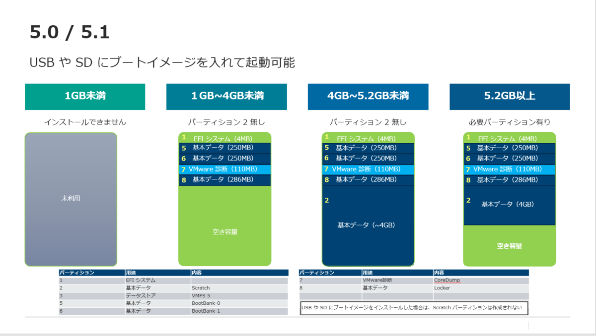 f:id:imaisato:20200612161301p:plain f:id:imaisato:20200612161301p:plain