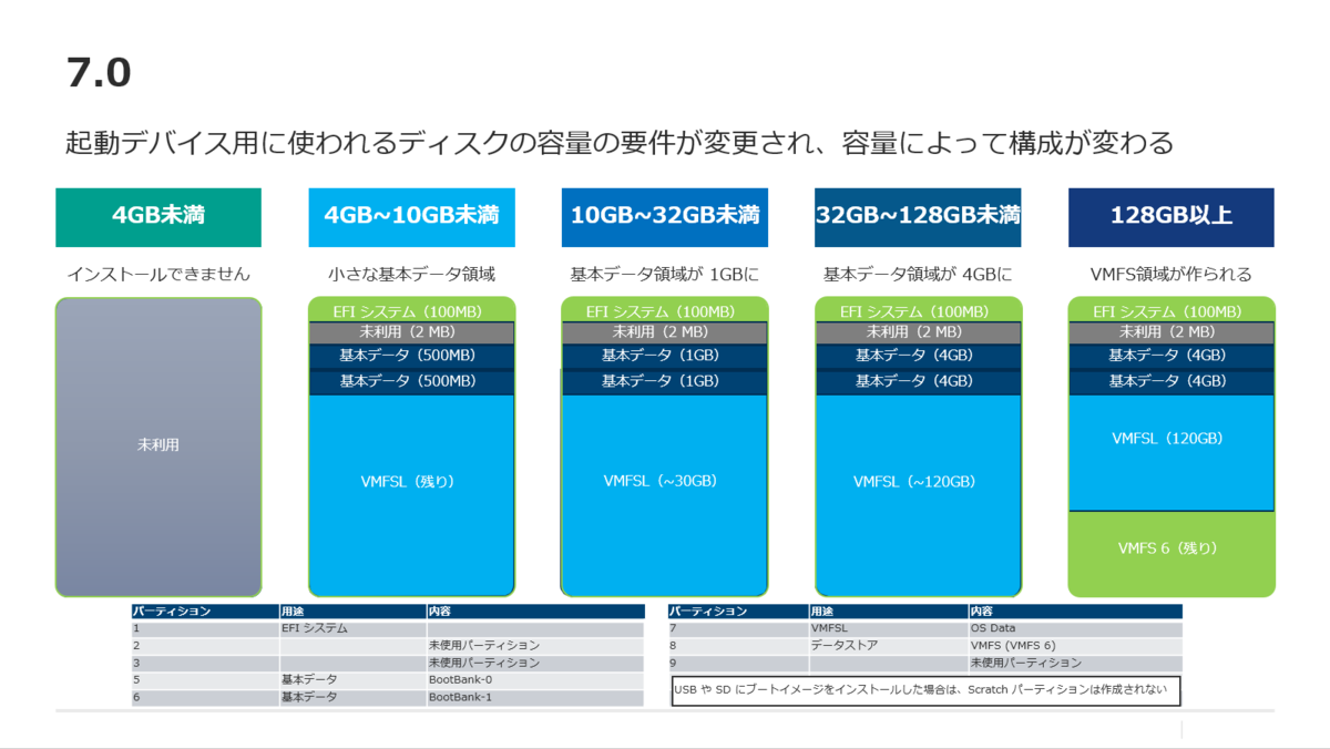 f:id:imaisato:20200612161817p:plain f:id:imaisato:20200612161817p:plain