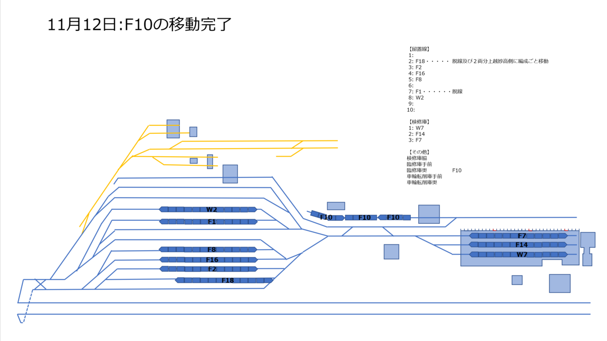 昨年の洪水で水没した E7系 / W7系の 解体順番をまとめてみた（図にし