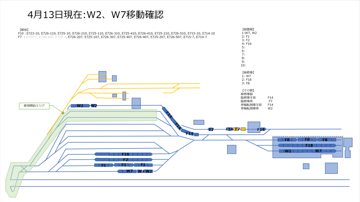 昨年の洪水で水没した E7系 / W7系の 解体順番をまとめてみた（図にし