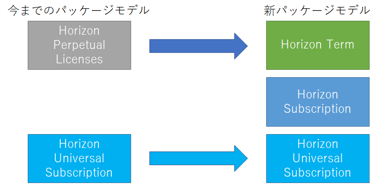 f:id:imaisato:20211104213538p:plain