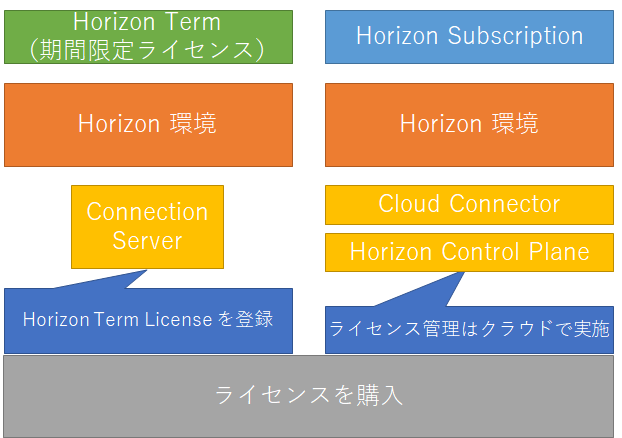 f:id:imaisato:20211104215656p:plain