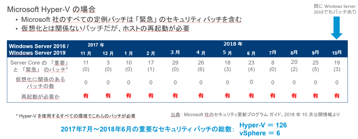 f:id:imaisato:20211122081615p:plain