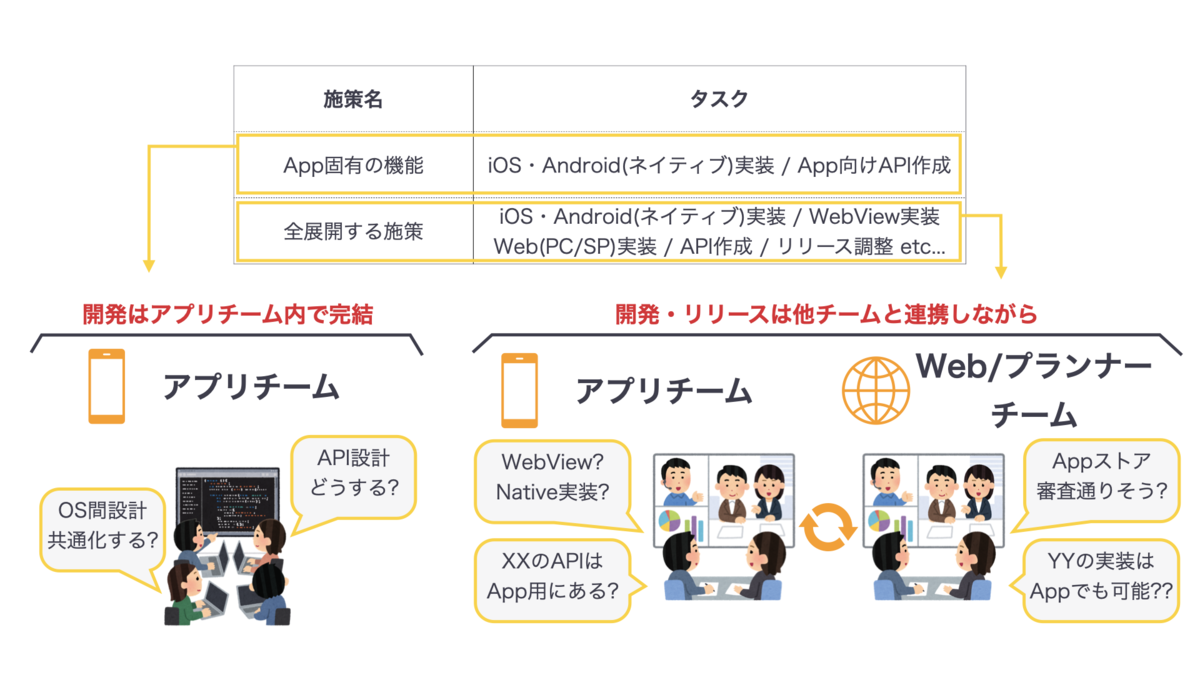 開発組織としてのrettyアプリチーム紹介と年振り返り Lessとリモート勤務の元でのより良い開発体制を目指して Retty Tech Blog