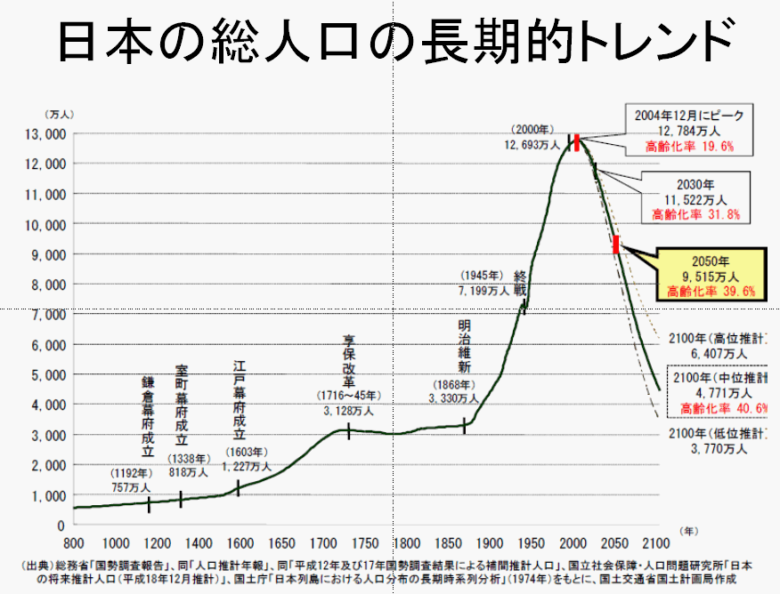 若い世代のための人口減少問題