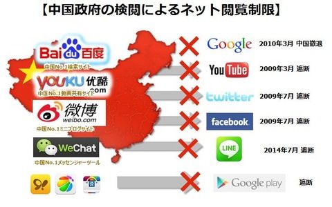 中国のキャッシュレス化社会の先に想定できる課題