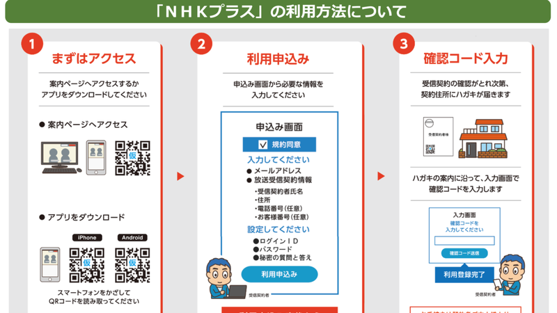 NHK＋（プラス）