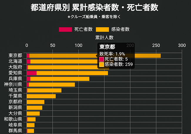 コロナショック反省会