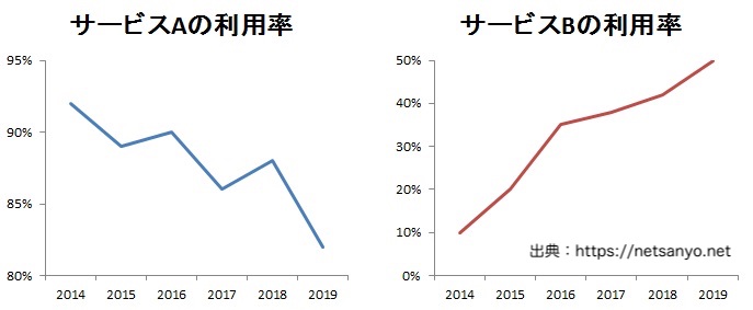 本物のプロなら種明かししても魅せるプロなれ！理論