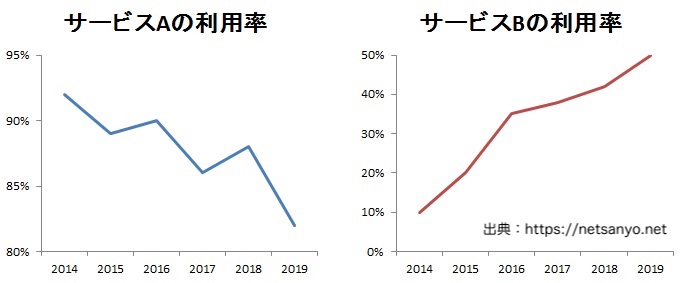 本物のプロなら種明かししても魅せるプロなれ！理論