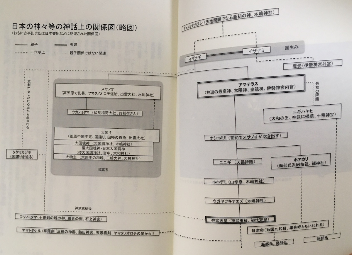 アマテラスの暗号,伊勢谷武