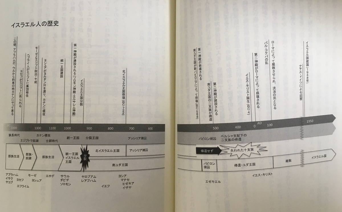 アマテラスの暗号,伊勢谷武