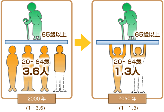 異次元の意地悪思考で少子化対策の本質を斬る！？