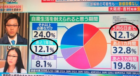 犯罪者の動機